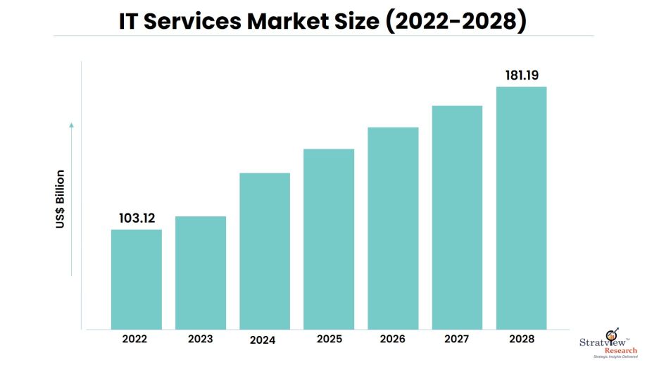 IT-Services-Market-Insights